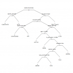 Plot of Classification Tree